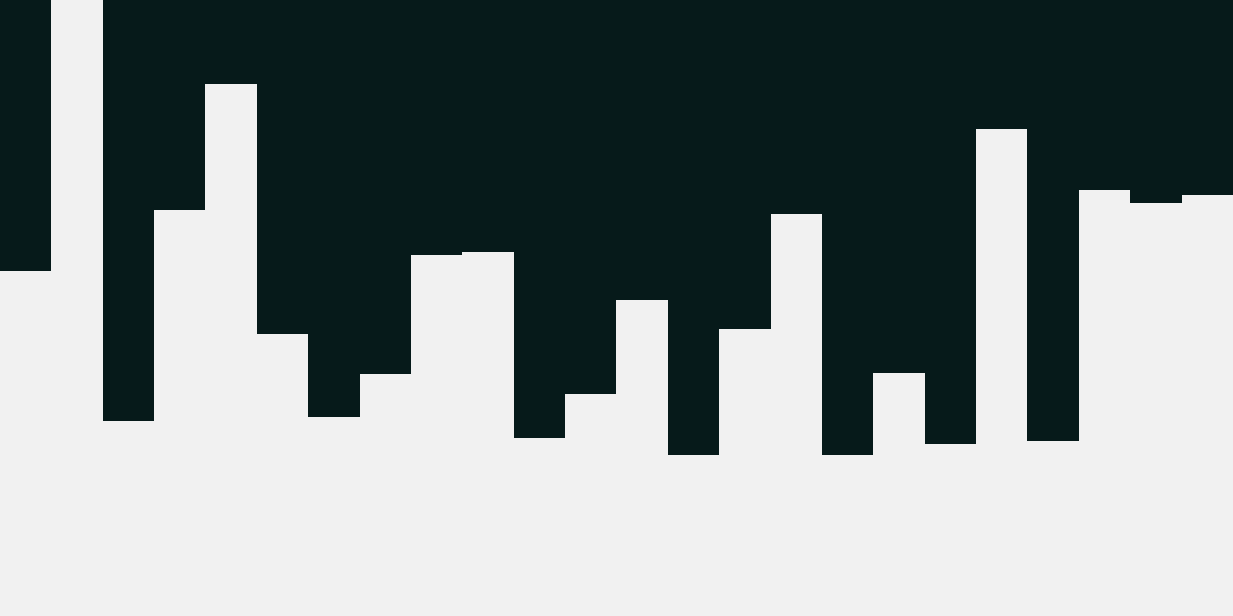 CPU Utilization